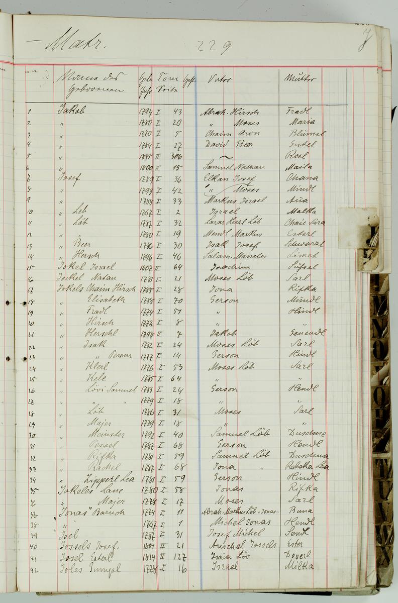 Zidovska Nabozenska Obec Mikulov Rejstrik Z Roku 1913 K Matrikam Noz 1762 1912 I Cast Narozeni N 1762 1912 Pismena J Q Jewish Museum Collections